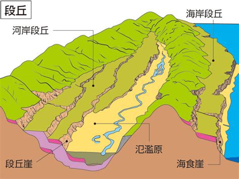 砂堆|「砂堆」の意味や使い方 わかりやすく解説 Weblio辞書